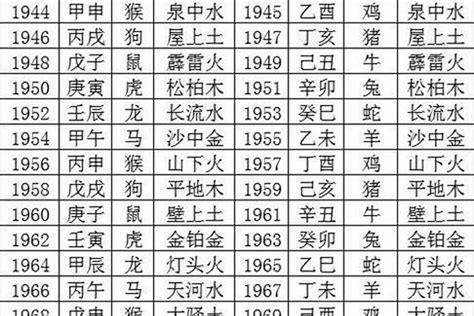 89年五行|1989年属蛇是什么命，89年出生五行属什么